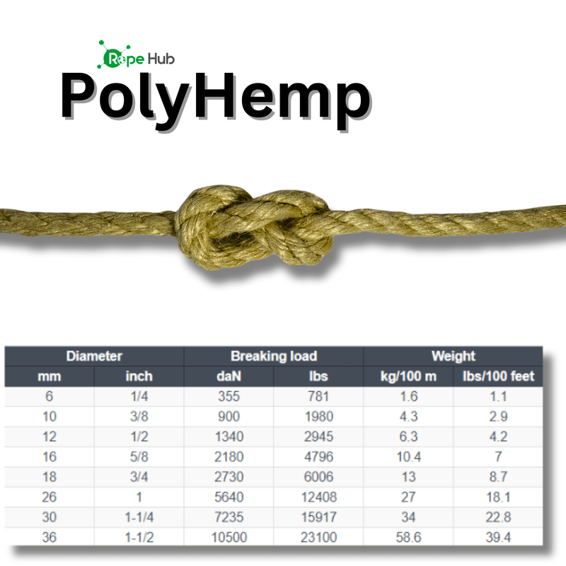 RopeHub Supply Co