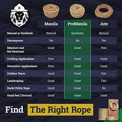 RopeHub Rope
