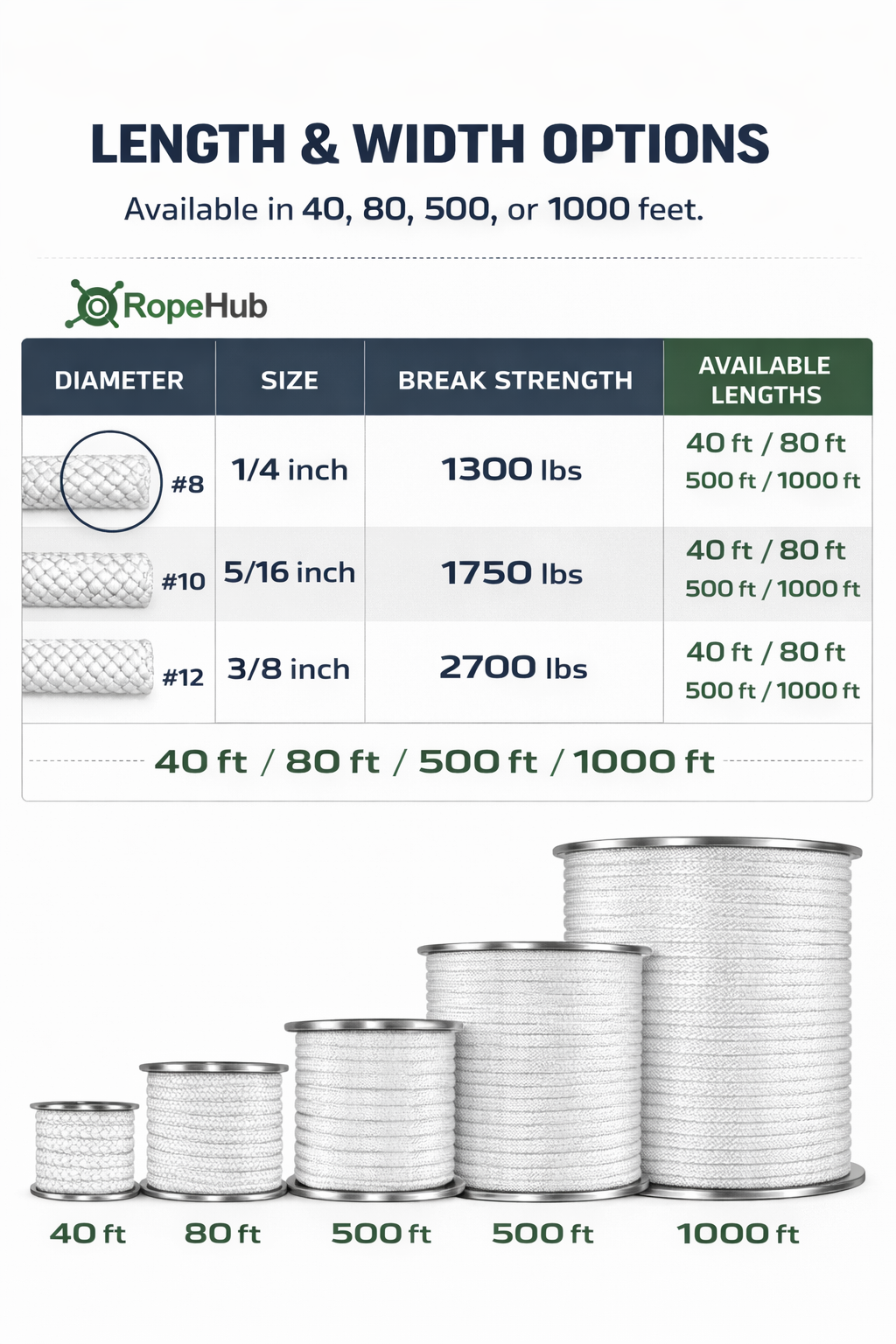 Solid Braid High-Performance Polyester Rope (White) — Flagpole Halyard / Marine Rigging Line (40–1000 ft)